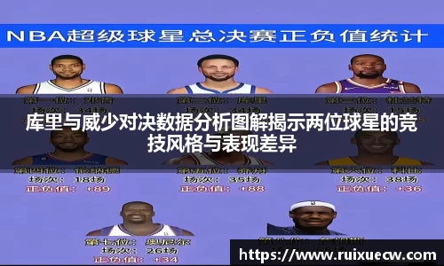 库里与威少对决数据分析图解揭示两位球星的竞技风格与表现差异