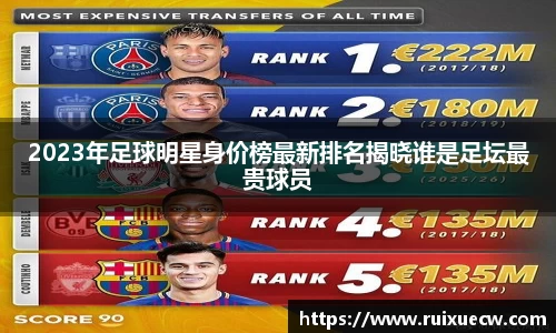2023年足球明星身价榜最新排名揭晓谁是足坛最贵球员